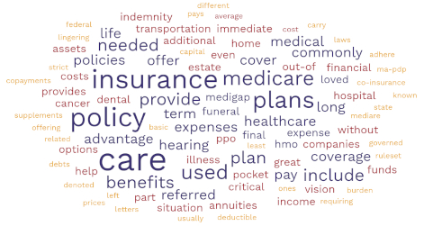 cloud of insurance terms